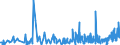 CN 3909 /Exports /Unit = Prices (Euro/ton) /Partner: Gibraltar /Reporter: Eur27_2020 /3909:Amino-resins, Phenolic Resins and Polyurethanes, in Primary Forms