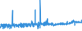 CN 3909 /Exports /Unit = Prices (Euro/ton) /Partner: San Marino /Reporter: Eur27_2020 /3909:Amino-resins, Phenolic Resins and Polyurethanes, in Primary Forms