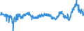 CN 3909 /Exports /Unit = Prices (Euro/ton) /Partner: Turkey /Reporter: Eur27_2020 /3909:Amino-resins, Phenolic Resins and Polyurethanes, in Primary Forms