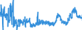 CN 3909 /Exports /Unit = Prices (Euro/ton) /Partner: Estonia /Reporter: Eur27_2020 /3909:Amino-resins, Phenolic Resins and Polyurethanes, in Primary Forms