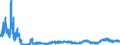 CN 3909 /Exports /Unit = Prices (Euro/ton) /Partner: Latvia /Reporter: Eur27_2020 /3909:Amino-resins, Phenolic Resins and Polyurethanes, in Primary Forms