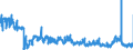 CN 3909 /Exports /Unit = Prices (Euro/ton) /Partner: Lithuania /Reporter: Eur27_2020 /3909:Amino-resins, Phenolic Resins and Polyurethanes, in Primary Forms