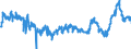 CN 3909 /Exports /Unit = Prices (Euro/ton) /Partner: Poland /Reporter: Eur27_2020 /3909:Amino-resins, Phenolic Resins and Polyurethanes, in Primary Forms