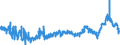CN 3909 /Exports /Unit = Prices (Euro/ton) /Partner: Czech Rep. /Reporter: Eur27_2020 /3909:Amino-resins, Phenolic Resins and Polyurethanes, in Primary Forms