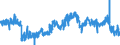 CN 3909 /Exports /Unit = Prices (Euro/ton) /Partner: Slovakia /Reporter: Eur27_2020 /3909:Amino-resins, Phenolic Resins and Polyurethanes, in Primary Forms