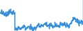CN 3909 /Exports /Unit = Prices (Euro/ton) /Partner: Hungary /Reporter: Eur27_2020 /3909:Amino-resins, Phenolic Resins and Polyurethanes, in Primary Forms