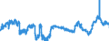 CN 3909 /Exports /Unit = Prices (Euro/ton) /Partner: Romania /Reporter: Eur27_2020 /3909:Amino-resins, Phenolic Resins and Polyurethanes, in Primary Forms