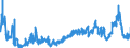 CN 3909 /Exports /Unit = Prices (Euro/ton) /Partner: Bulgaria /Reporter: Eur27_2020 /3909:Amino-resins, Phenolic Resins and Polyurethanes, in Primary Forms