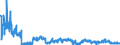 CN 3909 /Exports /Unit = Prices (Euro/ton) /Partner: Ukraine /Reporter: Eur27_2020 /3909:Amino-resins, Phenolic Resins and Polyurethanes, in Primary Forms