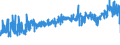 CN 3909 /Exports /Unit = Prices (Euro/ton) /Partner: Moldova /Reporter: Eur27_2020 /3909:Amino-resins, Phenolic Resins and Polyurethanes, in Primary Forms