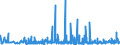 CN 3909 /Exports /Unit = Prices (Euro/ton) /Partner: Azerbaijan /Reporter: Eur27_2020 /3909:Amino-resins, Phenolic Resins and Polyurethanes, in Primary Forms