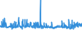 CN 3909 /Exports /Unit = Prices (Euro/ton) /Partner: Uzbekistan /Reporter: Eur27_2020 /3909:Amino-resins, Phenolic Resins and Polyurethanes, in Primary Forms