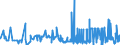 CN 3909 /Exports /Unit = Prices (Euro/ton) /Partner: Kyrghistan /Reporter: Eur27_2020 /3909:Amino-resins, Phenolic Resins and Polyurethanes, in Primary Forms