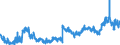 CN 3909 /Exports /Unit = Prices (Euro/ton) /Partner: Slovenia /Reporter: Eur27_2020 /3909:Amino-resins, Phenolic Resins and Polyurethanes, in Primary Forms