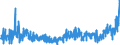CN 3909 /Exports /Unit = Prices (Euro/ton) /Partner: For.jrep.mac /Reporter: Eur27_2020 /3909:Amino-resins, Phenolic Resins and Polyurethanes, in Primary Forms