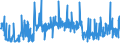 CN 3909 /Exports /Unit = Prices (Euro/ton) /Partner: Montenegro /Reporter: Eur27_2020 /3909:Amino-resins, Phenolic Resins and Polyurethanes, in Primary Forms