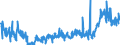 CN 3909 /Exports /Unit = Prices (Euro/ton) /Partner: Serbia /Reporter: Eur27_2020 /3909:Amino-resins, Phenolic Resins and Polyurethanes, in Primary Forms