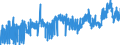 CN 3909 /Exports /Unit = Prices (Euro/ton) /Partner: Morocco /Reporter: Eur27_2020 /3909:Amino-resins, Phenolic Resins and Polyurethanes, in Primary Forms