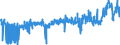 CN 3909 /Exports /Unit = Prices (Euro/ton) /Partner: Tunisia /Reporter: Eur27_2020 /3909:Amino-resins, Phenolic Resins and Polyurethanes, in Primary Forms