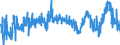 CN 3909 /Exports /Unit = Prices (Euro/ton) /Partner: Egypt /Reporter: Eur27_2020 /3909:Amino-resins, Phenolic Resins and Polyurethanes, in Primary Forms