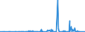 CN 3909 /Exports /Unit = Prices (Euro/ton) /Partner: Niger /Reporter: Eur27_2020 /3909:Amino-resins, Phenolic Resins and Polyurethanes, in Primary Forms