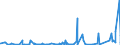 CN 3909 /Exports /Unit = Prices (Euro/ton) /Partner: Chad /Reporter: Eur27_2020 /3909:Amino-resins, Phenolic Resins and Polyurethanes, in Primary Forms