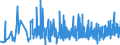 CN 3909 /Exports /Unit = Prices (Euro/ton) /Partner: Cape Verde /Reporter: Eur27_2020 /3909:Amino-resins, Phenolic Resins and Polyurethanes, in Primary Forms