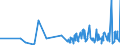 CN 3909 /Exports /Unit = Prices (Euro/ton) /Partner: Guinea Biss. /Reporter: Eur27_2020 /3909:Amino-resins, Phenolic Resins and Polyurethanes, in Primary Forms
