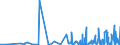CN 3909 /Exports /Unit = Prices (Euro/ton) /Partner: Guinea /Reporter: Eur27_2020 /3909:Amino-resins, Phenolic Resins and Polyurethanes, in Primary Forms