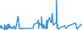 CN 3909 /Exports /Unit = Prices (Euro/ton) /Partner: Sierra Leone /Reporter: Eur27_2020 /3909:Amino-resins, Phenolic Resins and Polyurethanes, in Primary Forms