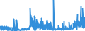 CN 3909 /Exports /Unit = Prices (Euro/ton) /Partner: Ivory Coast /Reporter: Eur27_2020 /3909:Amino-resins, Phenolic Resins and Polyurethanes, in Primary Forms