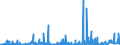 CN 3909 /Exports /Unit = Prices (Euro/ton) /Partner: Ghana /Reporter: Eur27_2020 /3909:Amino-resins, Phenolic Resins and Polyurethanes, in Primary Forms