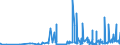 CN 3909 /Exports /Unit = Prices (Euro/ton) /Partner: Togo /Reporter: Eur27_2020 /3909:Amino-resins, Phenolic Resins and Polyurethanes, in Primary Forms