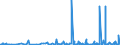 CN 3909 /Exports /Unit = Prices (Euro/ton) /Partner: Benin /Reporter: Eur27_2020 /3909:Amino-resins, Phenolic Resins and Polyurethanes, in Primary Forms