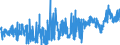 CN 3909 /Exports /Unit = Prices (Euro/ton) /Partner: Nigeria /Reporter: Eur27_2020 /3909:Amino-resins, Phenolic Resins and Polyurethanes, in Primary Forms
