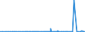 CN 3909 /Exports /Unit = Prices (Euro/ton) /Partner: Equat.guinea /Reporter: Eur27_2020 /3909:Amino-resins, Phenolic Resins and Polyurethanes, in Primary Forms