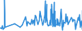 CN 3909 /Exports /Unit = Prices (Euro/ton) /Partner: S.tome /Reporter: Eur27_2020 /3909:Amino-resins, Phenolic Resins and Polyurethanes, in Primary Forms