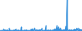 CN 3909 /Exports /Unit = Prices (Euro/ton) /Partner: Gabon /Reporter: Eur27_2020 /3909:Amino-resins, Phenolic Resins and Polyurethanes, in Primary Forms