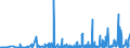 CN 3909 /Exports /Unit = Prices (Euro/ton) /Partner: Congo /Reporter: Eur27_2020 /3909:Amino-resins, Phenolic Resins and Polyurethanes, in Primary Forms