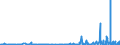 CN 3909 /Exports /Unit = Prices (Euro/ton) /Partner: Congo (Dem. Rep.) /Reporter: Eur27_2020 /3909:Amino-resins, Phenolic Resins and Polyurethanes, in Primary Forms