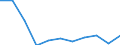 CN 39100000 /Exports /Unit = Prices (Euro/ton) /Partner: Belgium/Luxembourg /Reporter: Eur27 /39100000:Silicones in Primary Forms