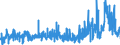 CN 39100000 /Exports /Unit = Prices (Euro/ton) /Partner: Greece /Reporter: Eur27_2020 /39100000:Silicones in Primary Forms