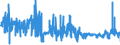 CN 39100000 /Exports /Unit = Prices (Euro/ton) /Partner: Luxembourg /Reporter: Eur27_2020 /39100000:Silicones in Primary Forms