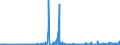 CN 39100000 /Exports /Unit = Prices (Euro/ton) /Partner: Canary /Reporter: Eur27_2020 /39100000:Silicones in Primary Forms