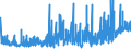 CN 39100000 /Exports /Unit = Prices (Euro/ton) /Partner: Iceland /Reporter: Eur27_2020 /39100000:Silicones in Primary Forms