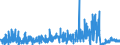 CN 39100000 /Exports /Unit = Prices (Euro/ton) /Partner: Norway /Reporter: Eur27_2020 /39100000:Silicones in Primary Forms