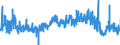 CN 39100000 /Exports /Unit = Prices (Euro/ton) /Partner: Finland /Reporter: Eur27_2020 /39100000:Silicones in Primary Forms