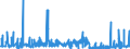 CN 39100000 /Exports /Unit = Prices (Euro/ton) /Partner: Liechtenstein /Reporter: Eur27_2020 /39100000:Silicones in Primary Forms