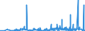 CN 39100000 /Exports /Unit = Prices (Euro/ton) /Partner: Faroe Isles /Reporter: Eur27_2020 /39100000:Silicones in Primary Forms