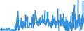 CN 39100000 /Exports /Unit = Prices (Euro/ton) /Partner: Andorra /Reporter: Eur27_2020 /39100000:Silicones in Primary Forms